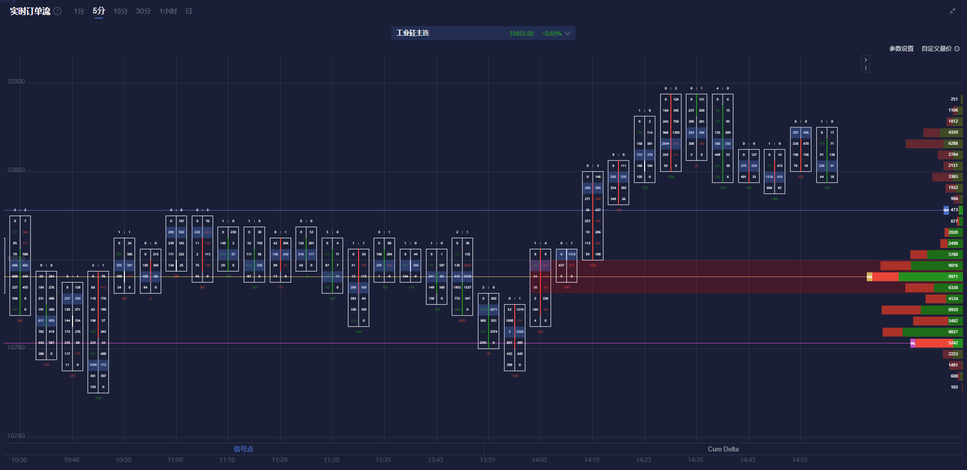 LME三个月期铜价格上涨至9460美元,增加58美元