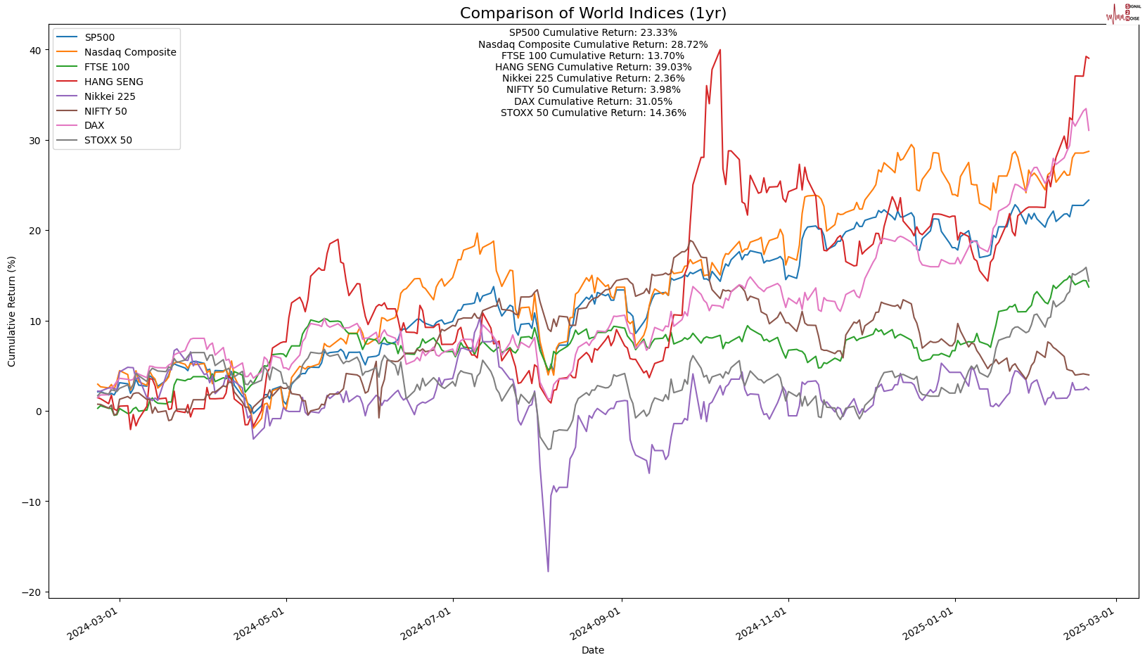 当地时间 2 月 26 日,美国参议院以 56 票赞成、43 票反对确认贾米森·格里尔担任美国贸易代表,格里尔是一位拥有国际贸易法专业背景的律师,曾在特朗普的首个总统任期内担任前美国贸易代表罗伯特·莱特希泽的幕僚长。