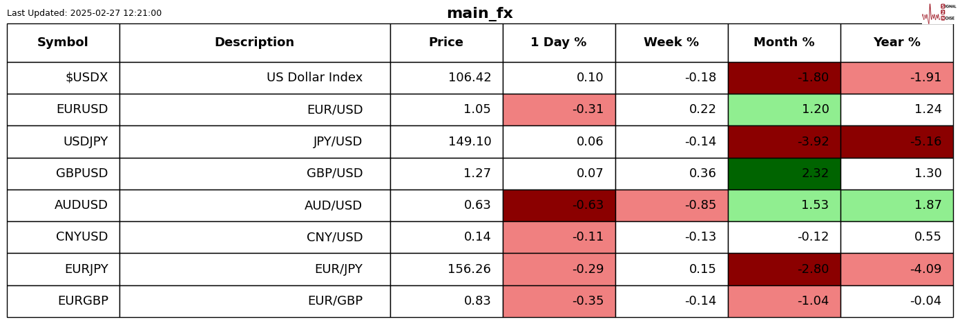 特朗普对关税问题的矛盾表态