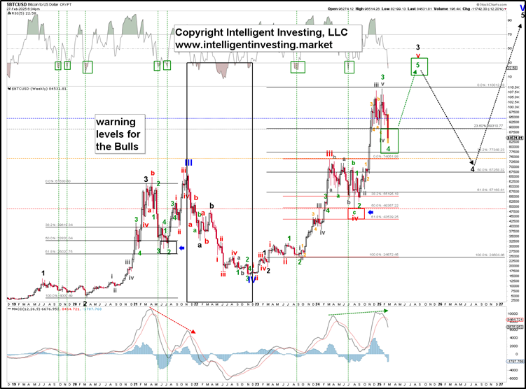Snowflake 在盘后交易中上涨了9.27%。