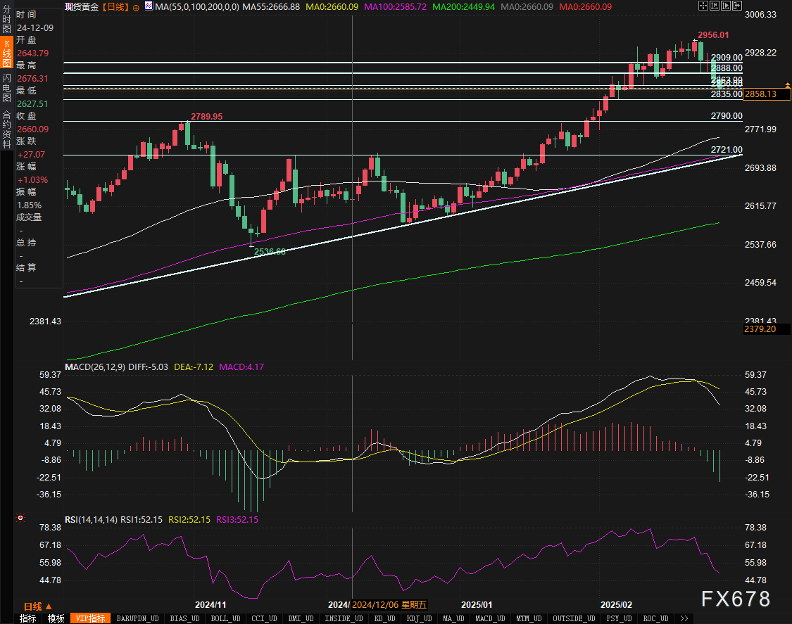 花旗的最新预测:美国将在2025年第四季度对铜产品征收25%的关税