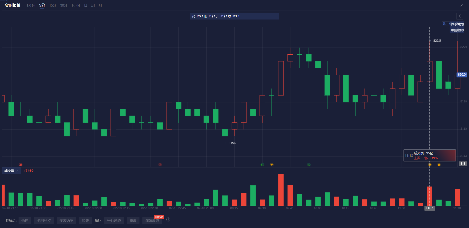 港股开盘 | 恒生科技指数上涨2.81% 机构分析：港股仍有投资潜力