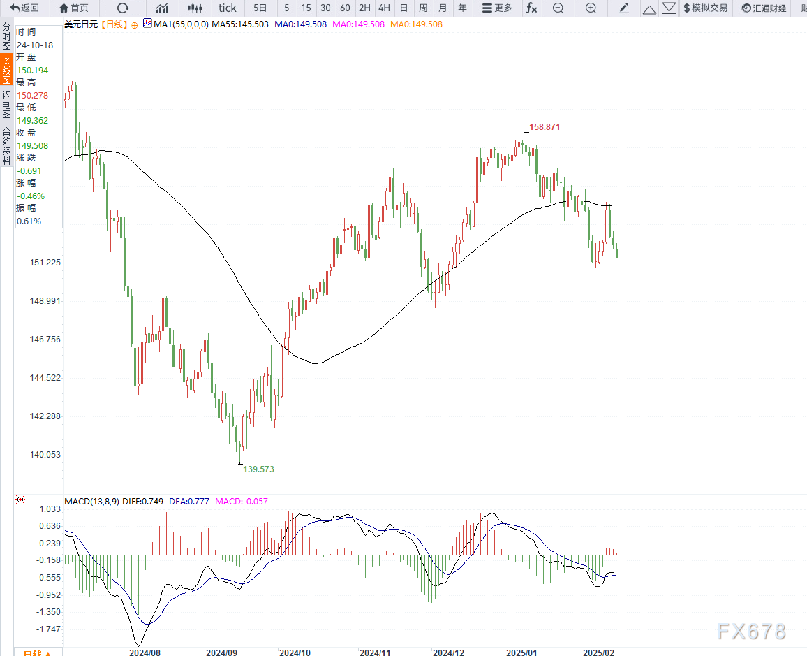 英伟达(NVDA.US)财报抵御“算力质疑” AI支出仍热潮不减