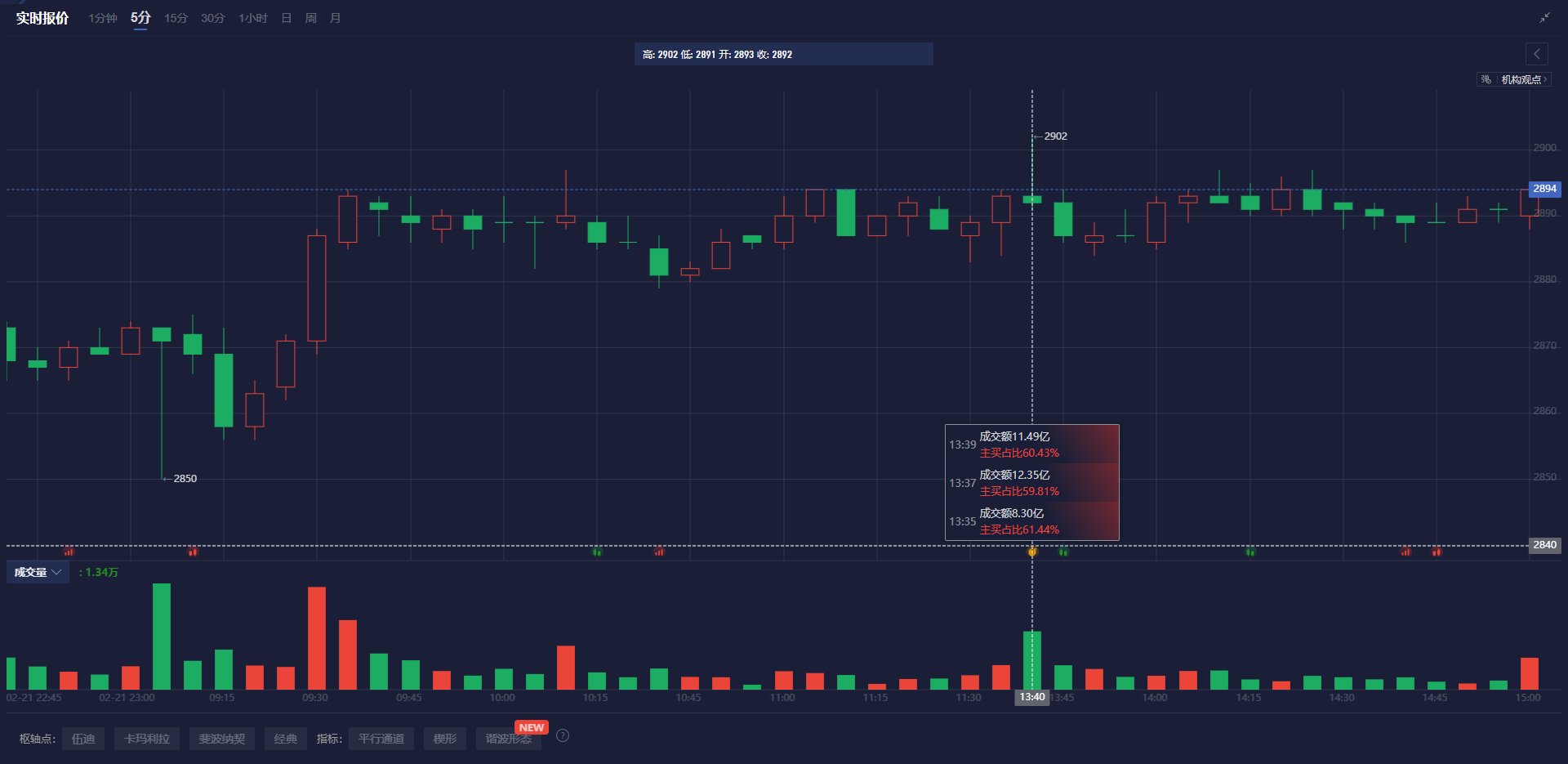 英伟达 2025 财年 Q4 数据中心业务收入达 356 亿美元,超出市场预期的 335.94 亿美元,上年同期为 184 亿美元。