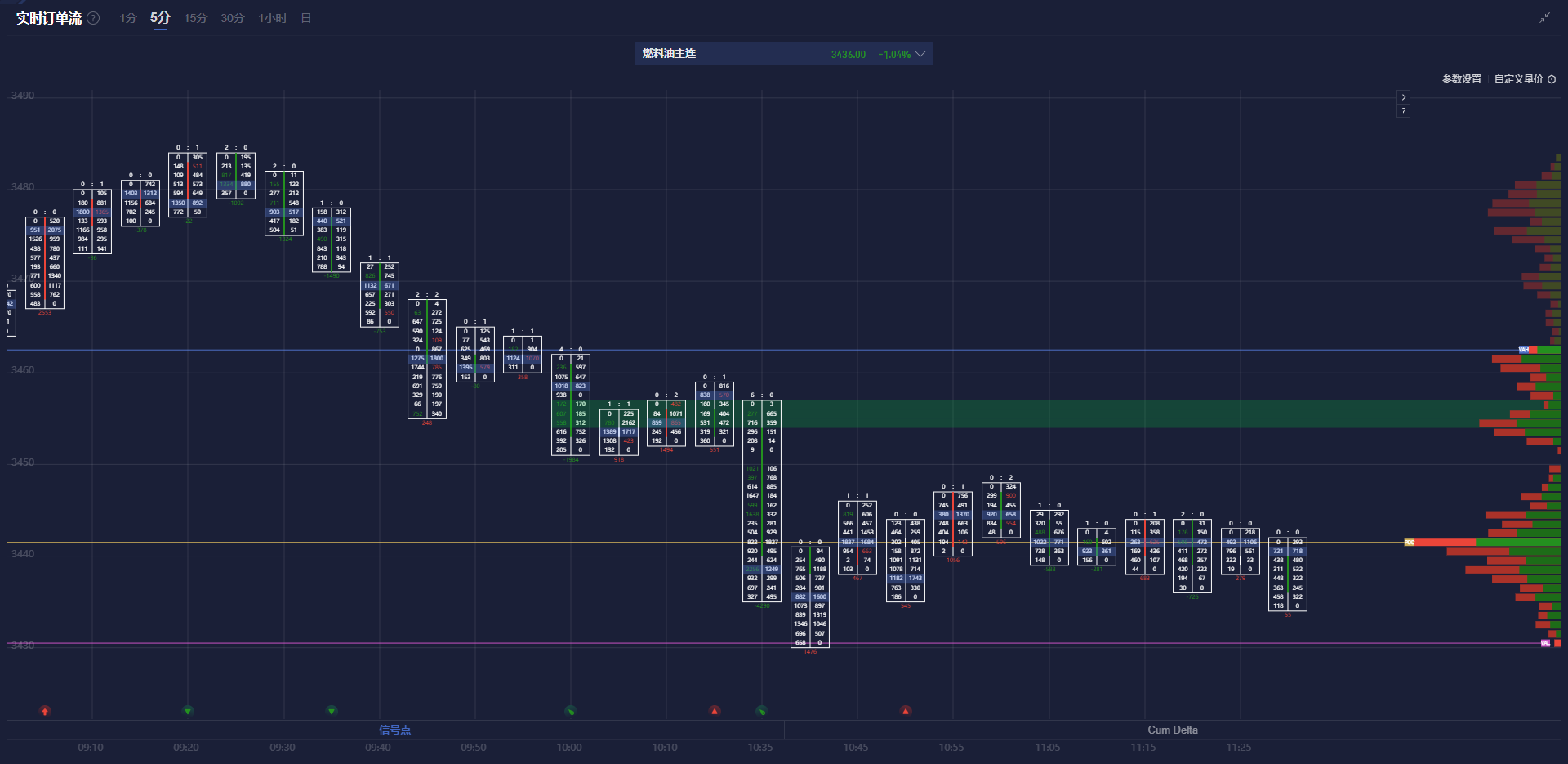 每日数字货币动态汇总（2025-03-10）