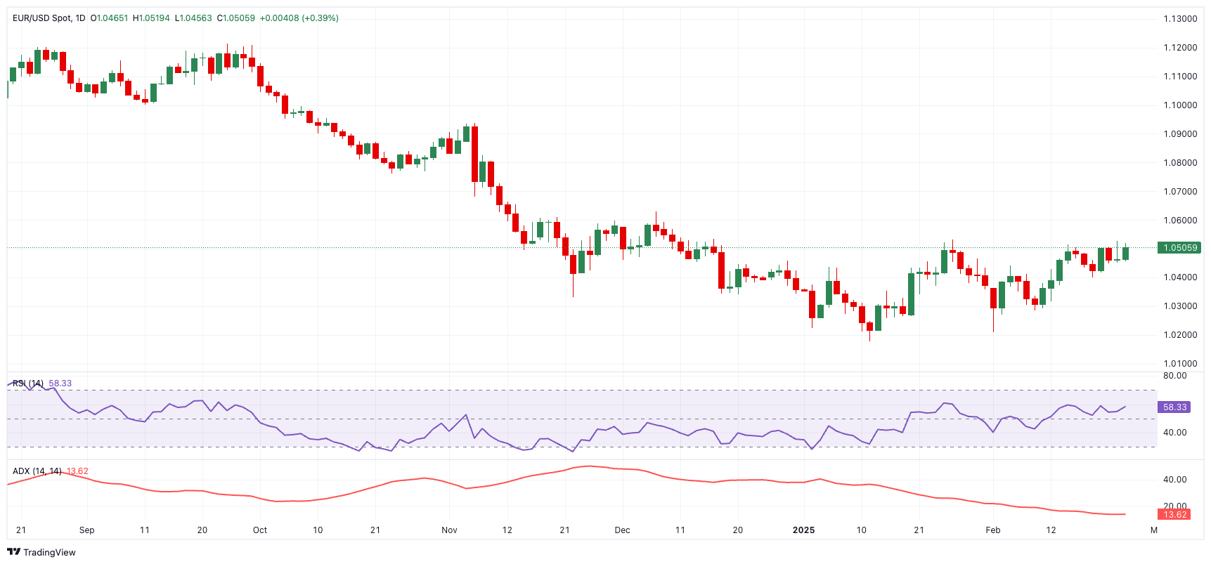 天然气价格因温暖天气和库存变化预期回落