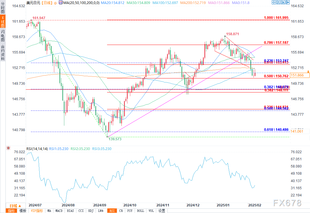 现货铂金市场动向