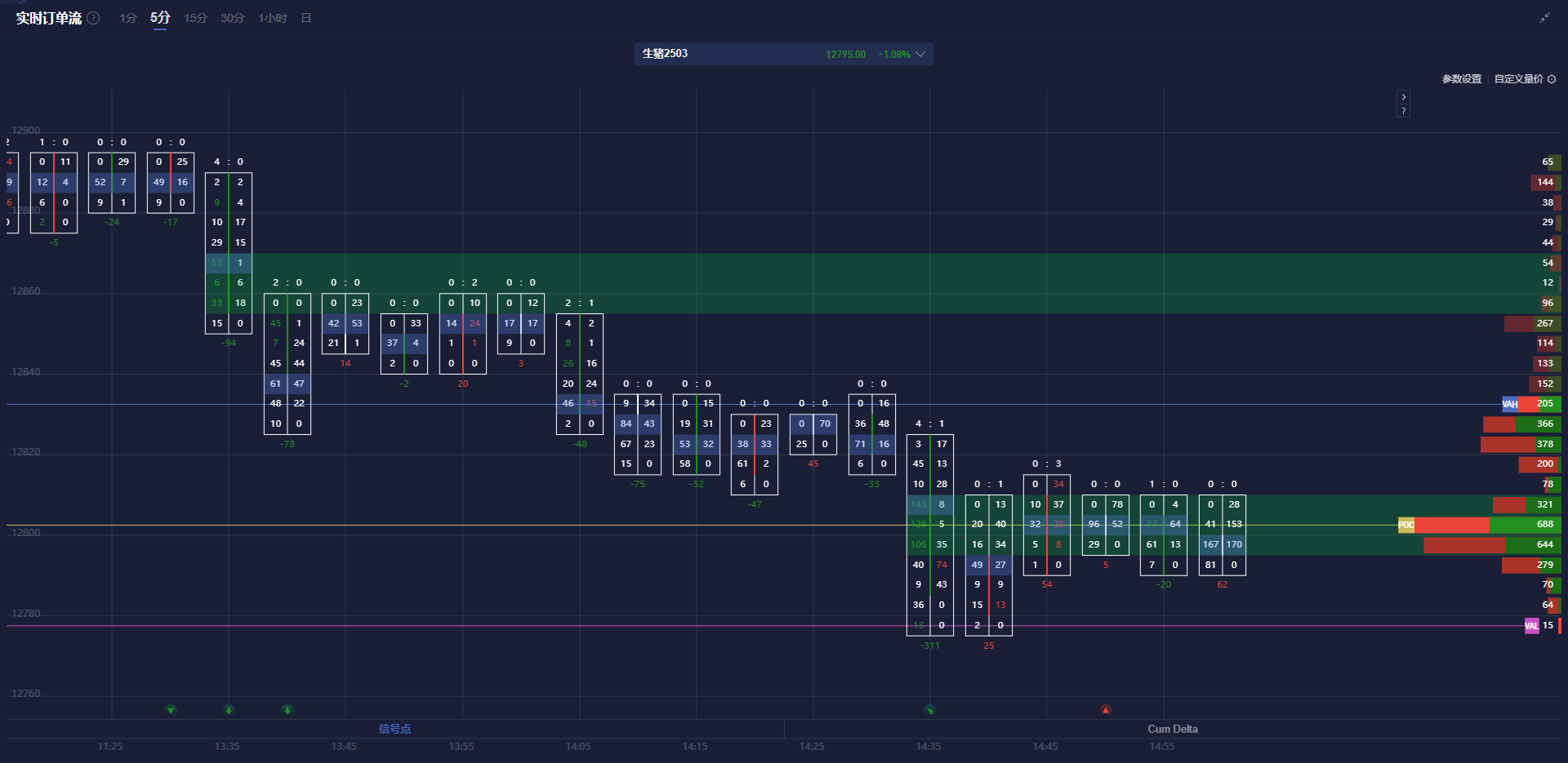 高盛预计资金将回流,建议投资者增持日元,美元/日元汇率今日下跌15点,现报148.85,接近10月份以来的最低点。