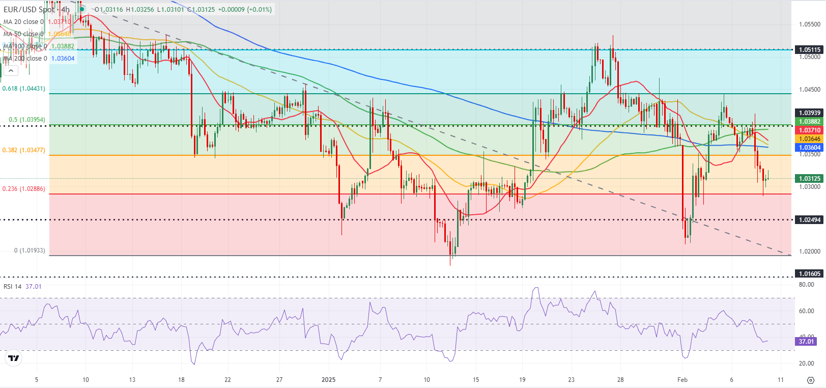 英国国防大臣约翰·希利于3月5日至6日赴美访问，与美国国防部长皮特·赫格塞思在华盛顿举行了一系列重要会谈，双方的主要议题聚焦于乌克兰局势以及北约成员国间的合作关系。（央视）