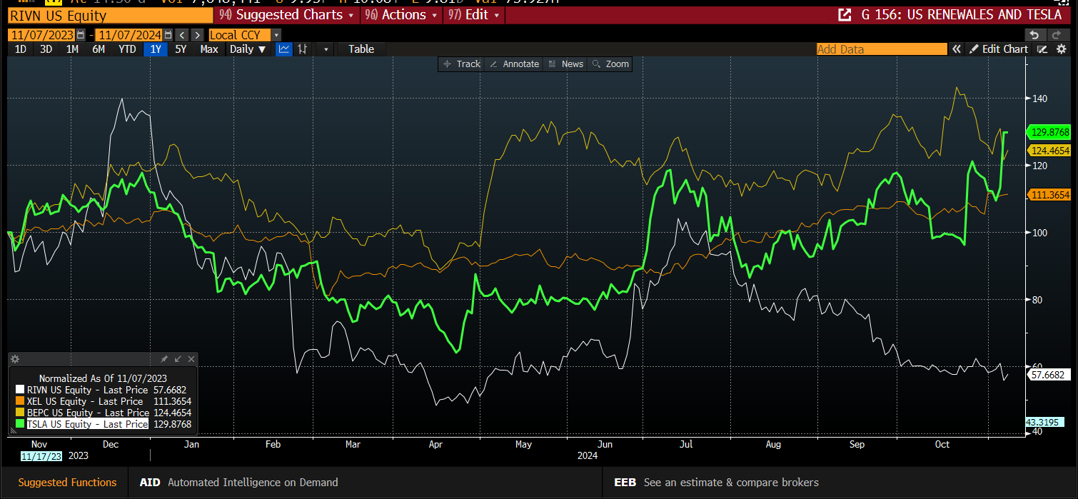 北水动向|北水成交净卖出12亿 比亚迪宣布巨额股权融资 北水抢筹比亚迪股份(01211)超12亿港元
