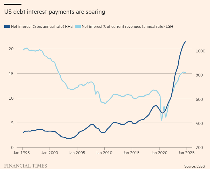 特朗普对关税问题的矛盾表态