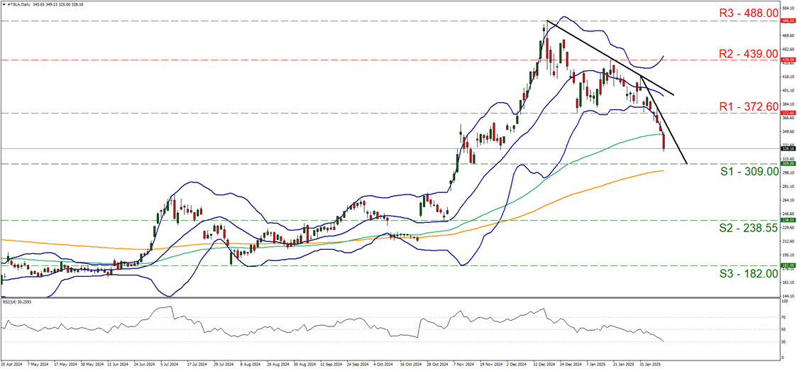 航空股在交易日尾声失去上涨动能，联合航空下跌2%，达美航空下跌2.7%，美国航空下跌2.3%