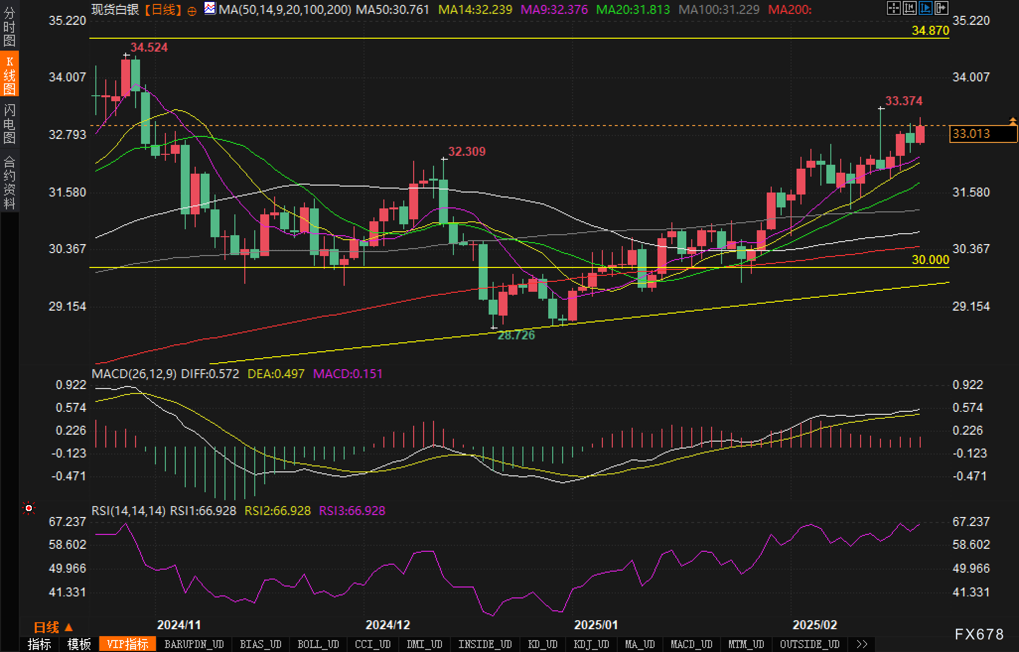 日本20年期国债收益率达到2.085%，创下2011年4月以来的新高