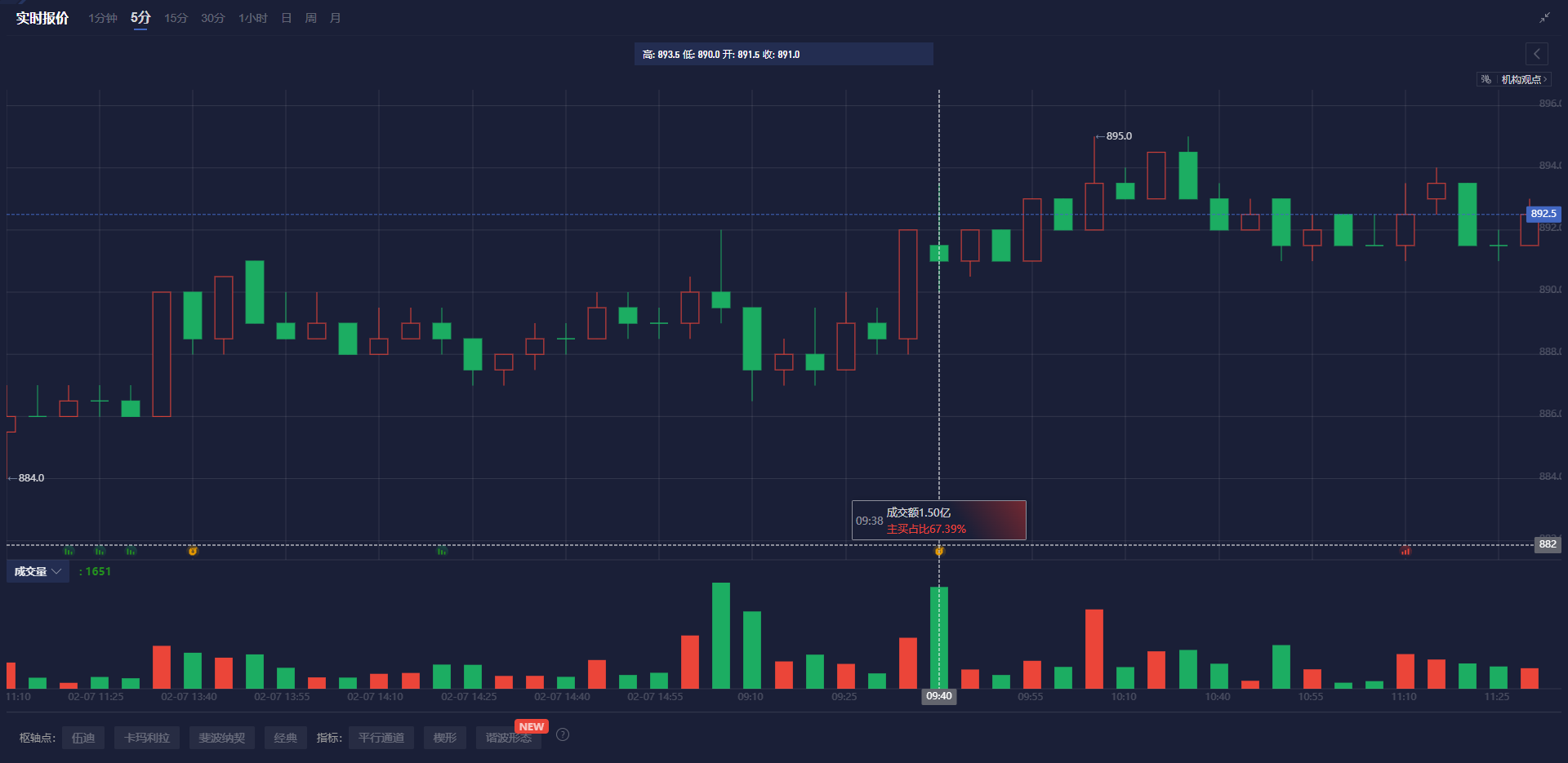 美国对乌克兰的军事援助大幅减少，克里姆林宫认为基辅或将更倾向于和平谈判