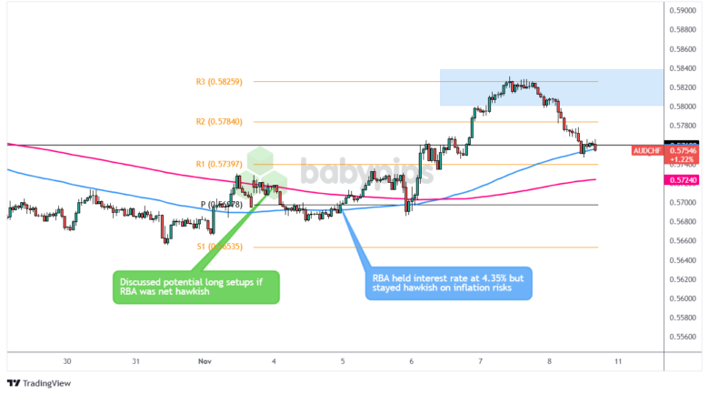 特斯拉股价下跌超过3%,影响纳斯达克100指数走势