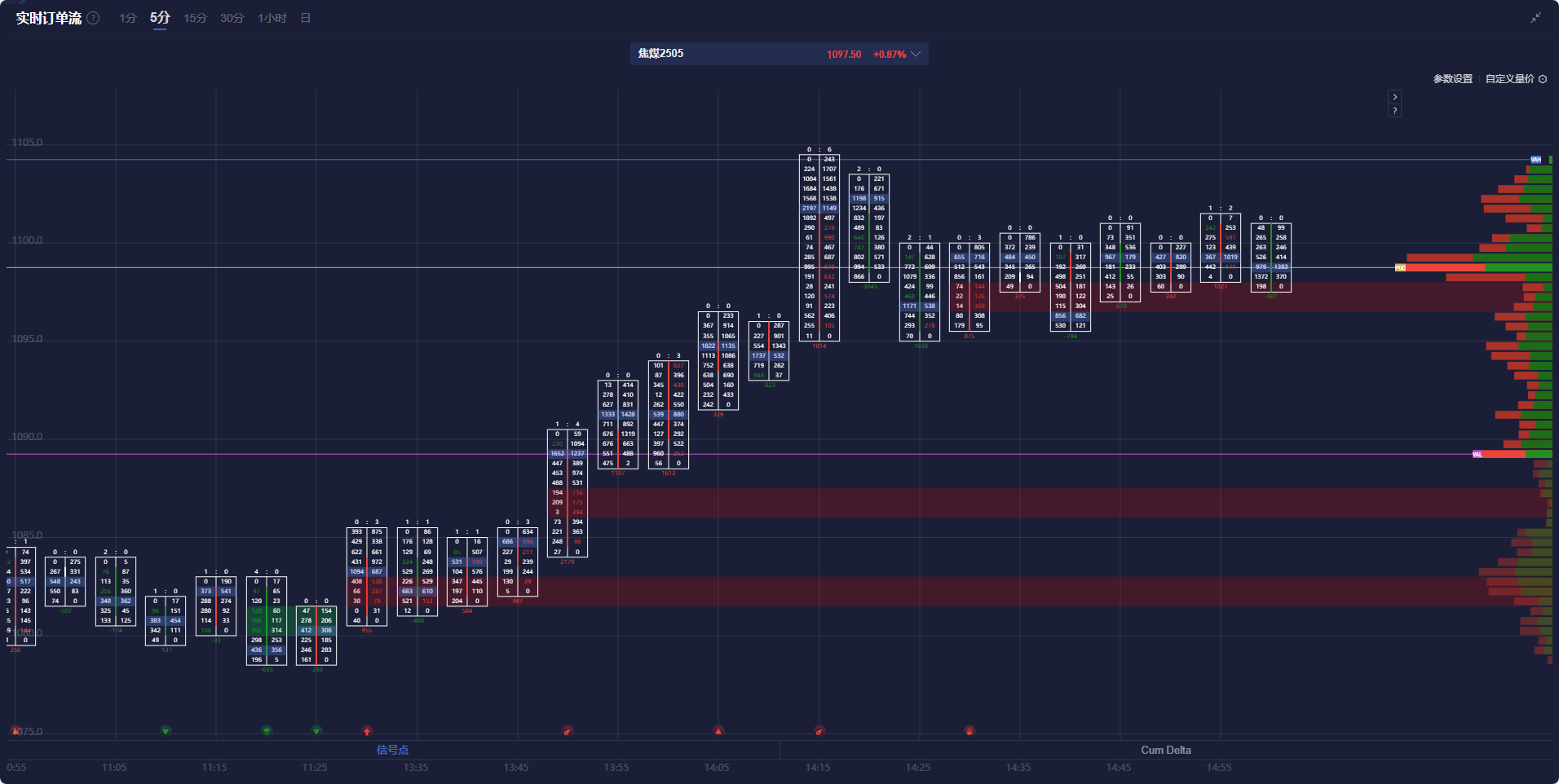 花旗首席财务官透露第一季度固定收益、信用卡和利率业务表现优异