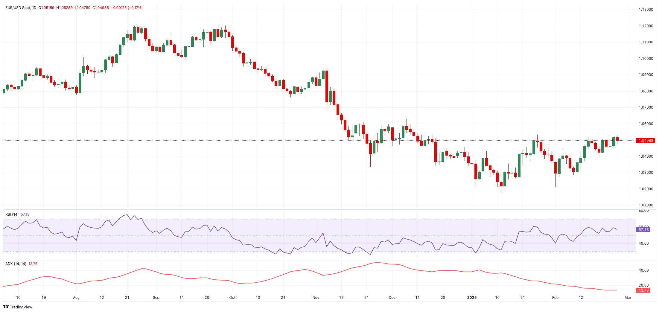 交易员对欧洲央行降息的预期进行了调整