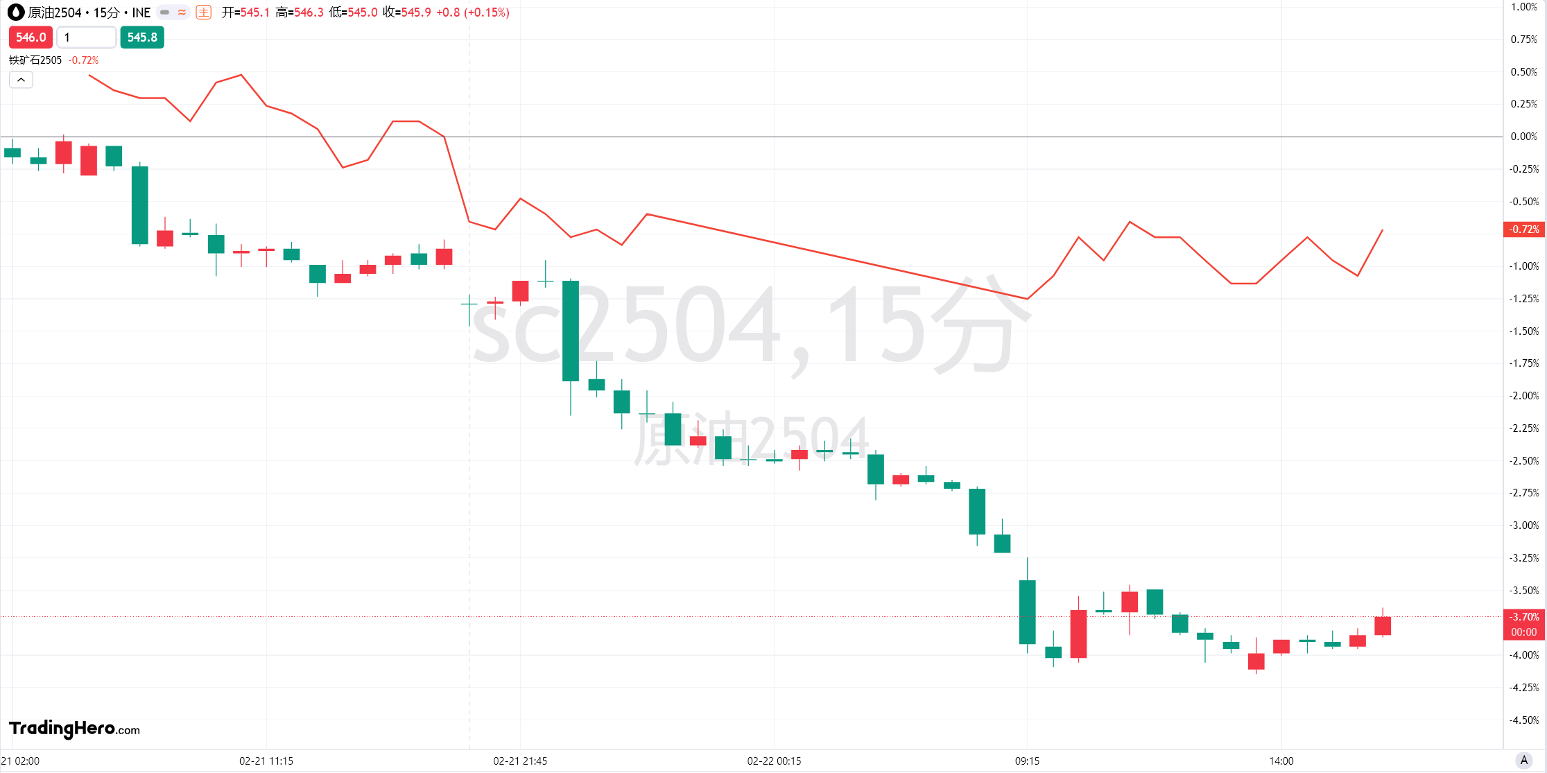 美股异动 | 比特币概念股普遍下跌 Strategy(MSTR.US)下滑超4.6%