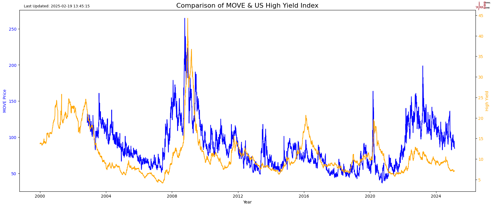 ADP报告要点概述