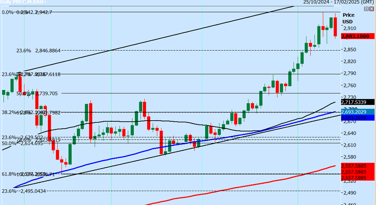 美国国务卿鲁比奥将对加拿大和沙特进行重要访问