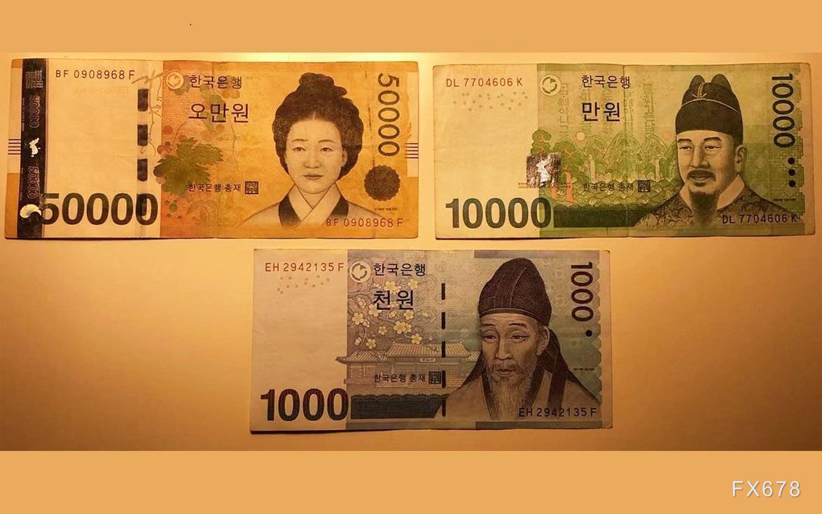 欧元兑美元动态分析