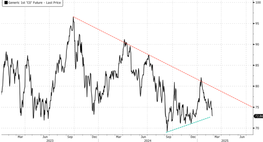 特朗普发言影响,纳斯达克100指数出现回调并触及日内低点