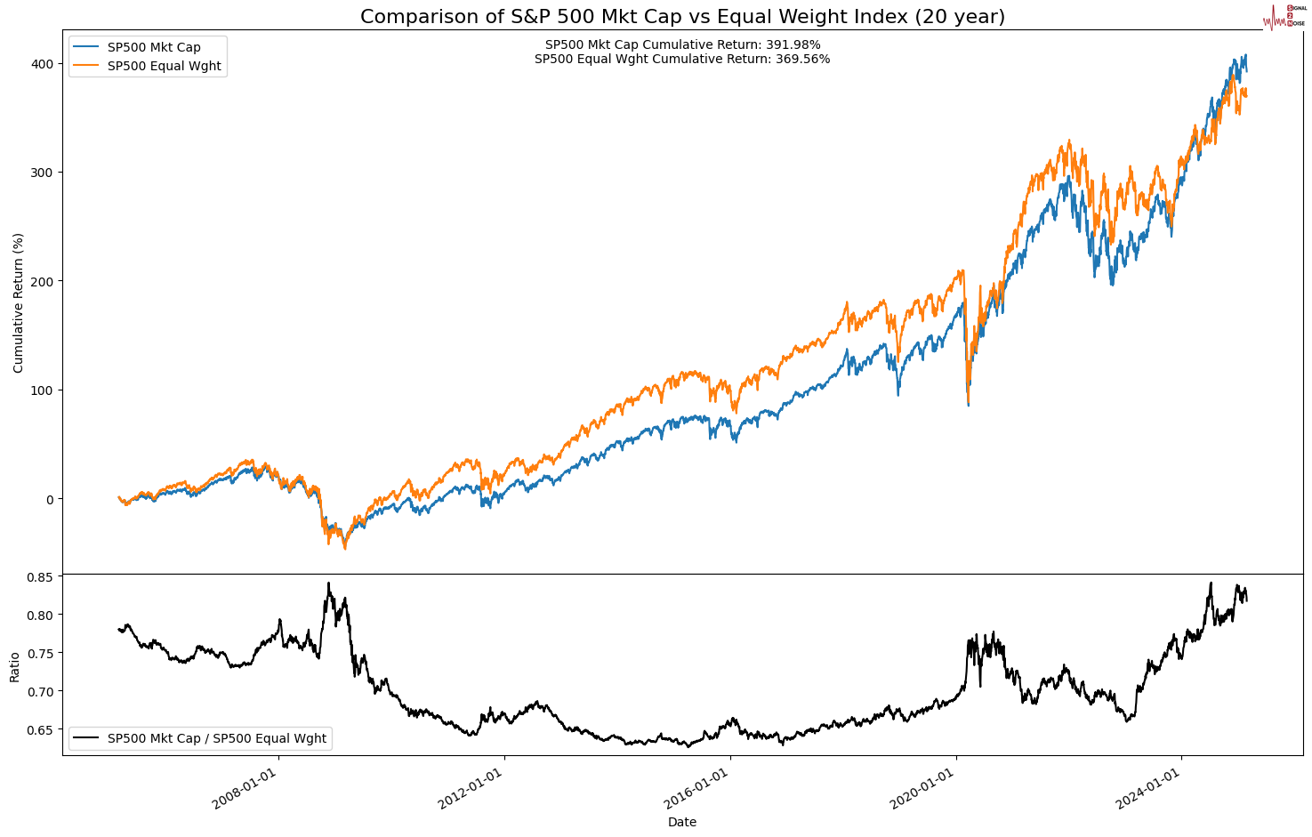 美联储博斯蒂克:尽管通胀依然高企,经济已显著改善