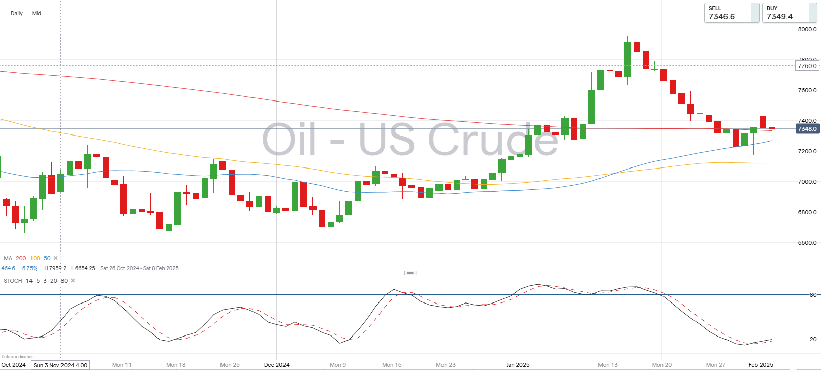 NYMEX3 月汽油期货和取暖油期货的最新收盘价格