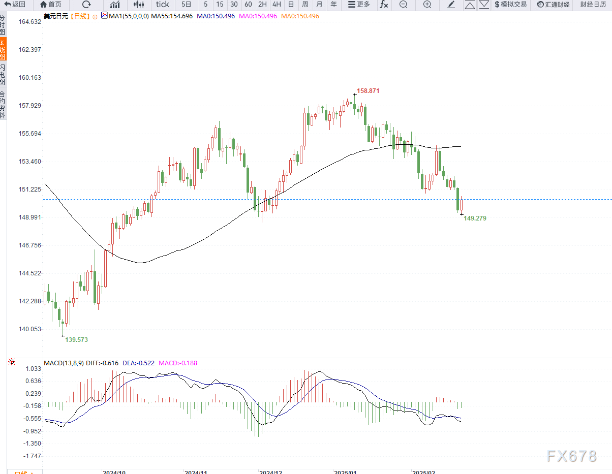 最新市场动态:上期所原油期货与贵金属的表现分析