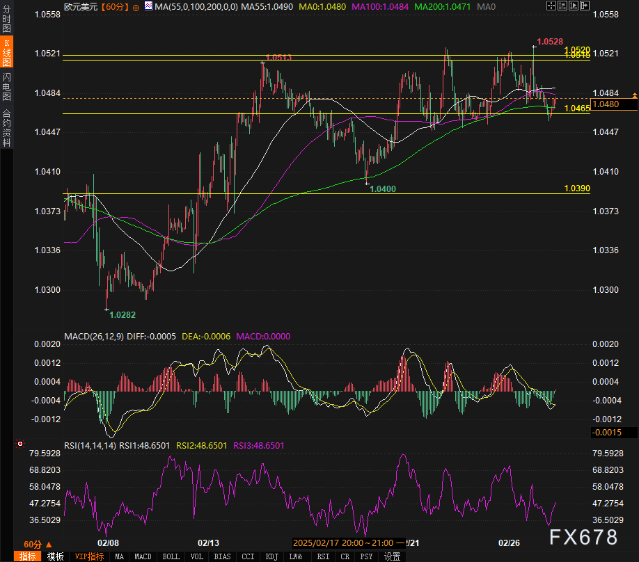 美联储降息预期分析:3月与5月的展望