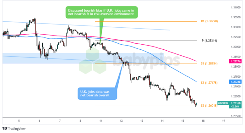 特斯拉股价下跌超过3%,影响纳斯达克100指数走势