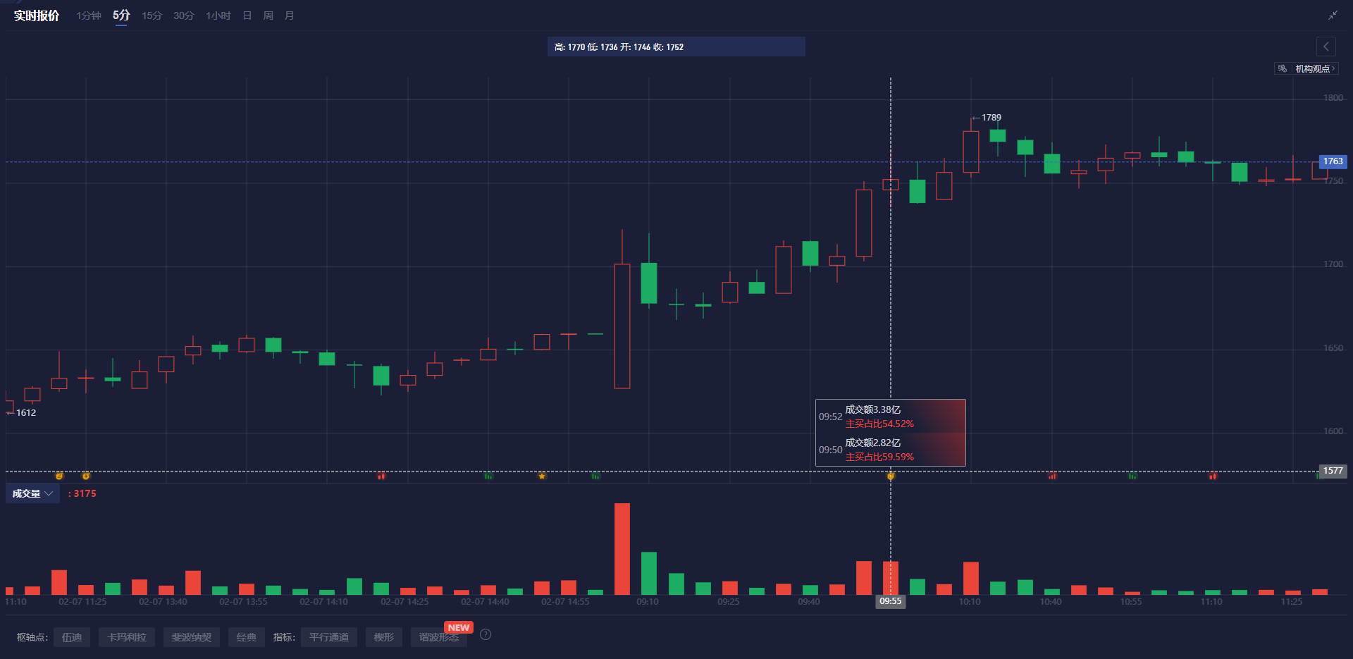 城堡证券2024年交易收入创新高达97亿美元，领先于巴克莱等欧洲大行。这一成绩超越了历年来的最高纪录，并巩固了其在全球交易领域的影响力。知情人士透露，该公司全年交易收入同比增长55%，达到97亿美元，超过了2022年创下的75亿美元的前纪录。这使得城堡证券的交易收入超越了德意志银行和巴克莱等银行。然而，尽管增长显著，仍然无法赶上美国银行和高盛等美国金融机构。