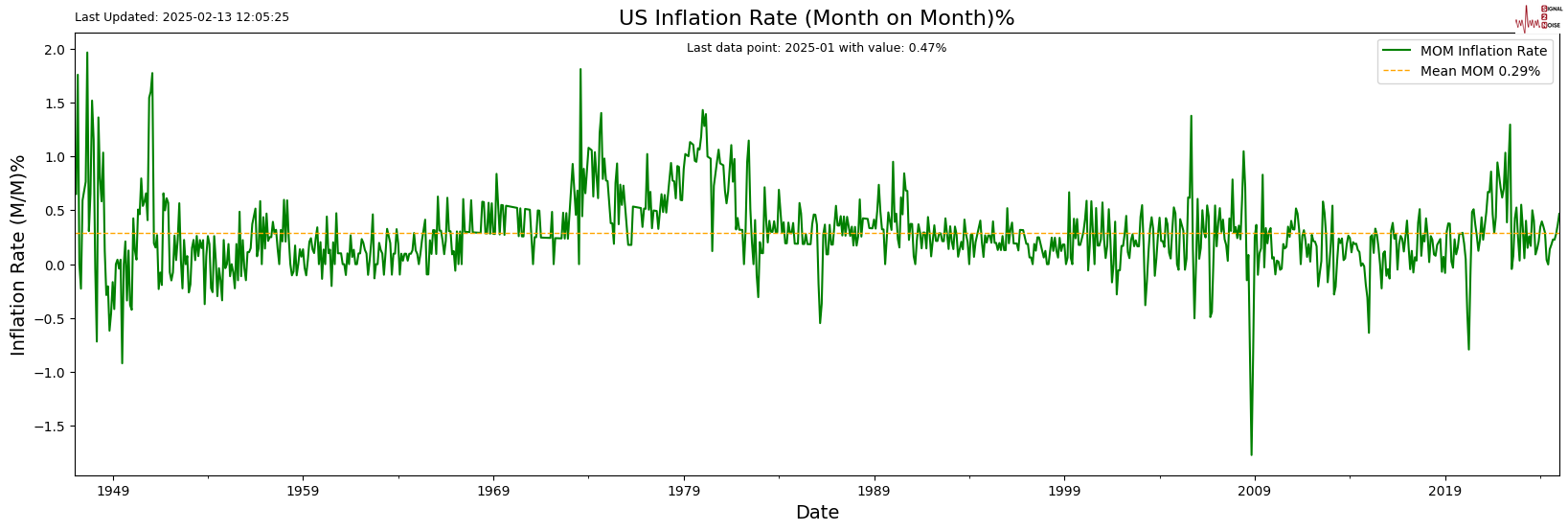 2月26日,担保隔夜融资利率(SOFR)期权市场预计美联储到6月份将降息两次,潜在宽松空间大约50个基点。