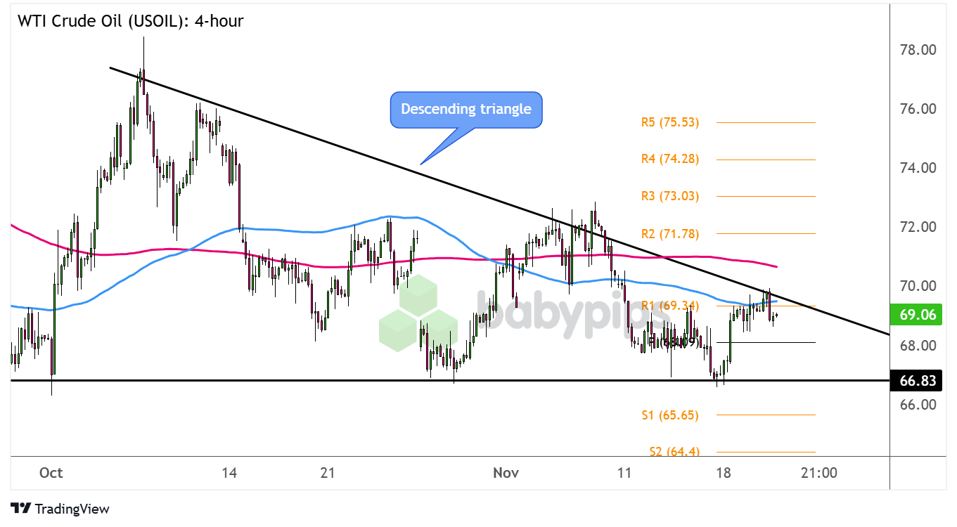 特朗普发言影响,纳斯达克100指数出现回调并触及日内低点