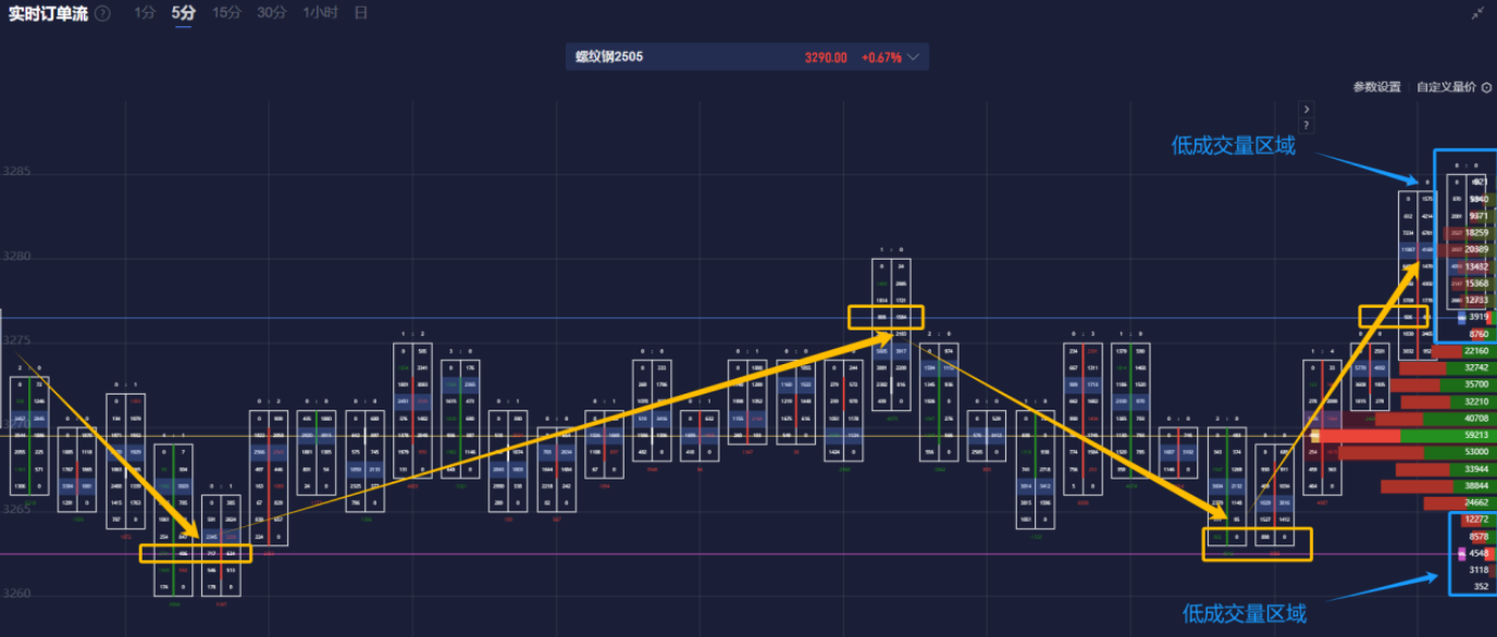 英伟达 2025 财年 Q4 营收 393.31 亿美元,超出市场预期的 380.45 亿美元,上年同期为 221 亿美元。