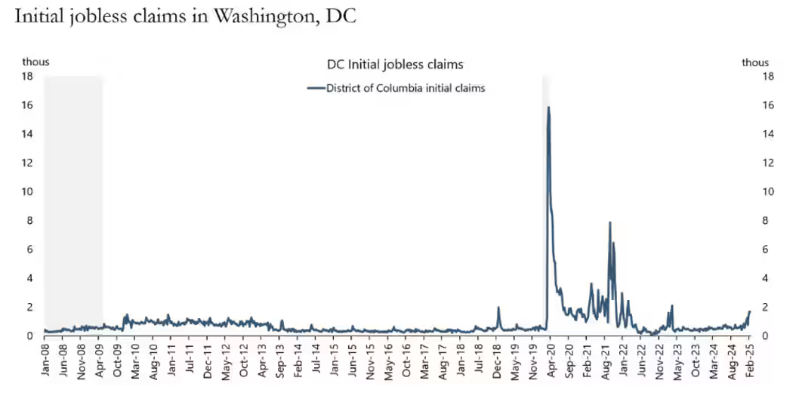 特朗普提出金卡计划以吸引顶尖留学生,力图解决人才短缺问题