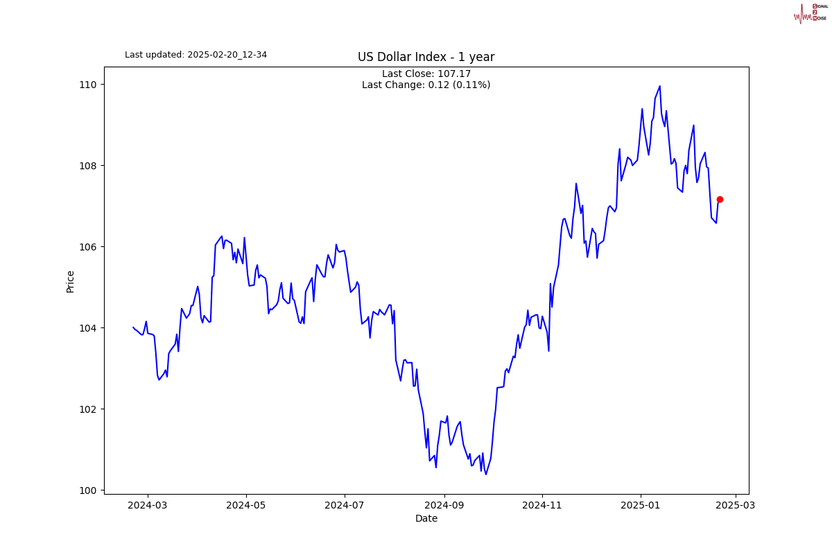 英伟达 2025 财年 Q4 营收 393.31 亿美元,超出市场预期的 380.45 亿美元,上年同期为 221 亿美元。