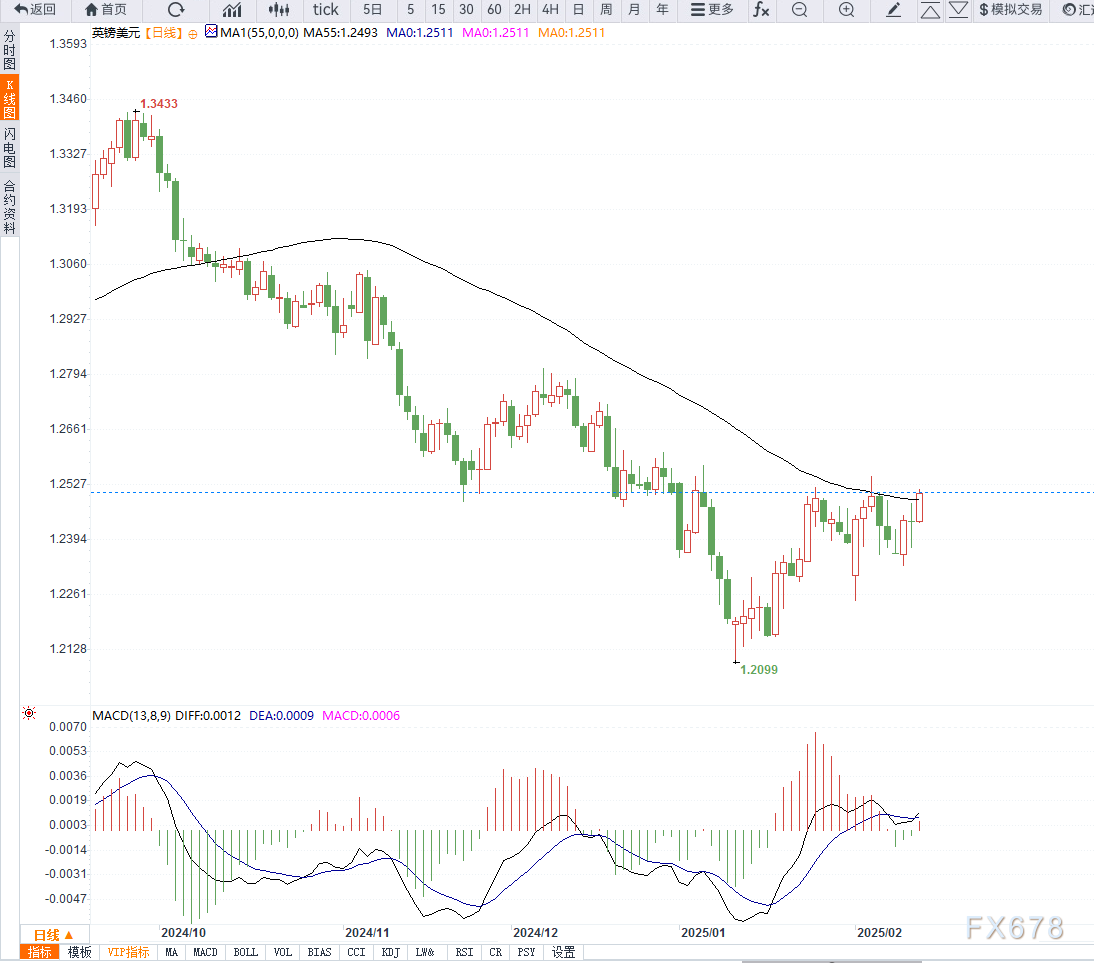俄罗斯空袭乌克兰军用机场，乌克兰成功抵御多次攻击；