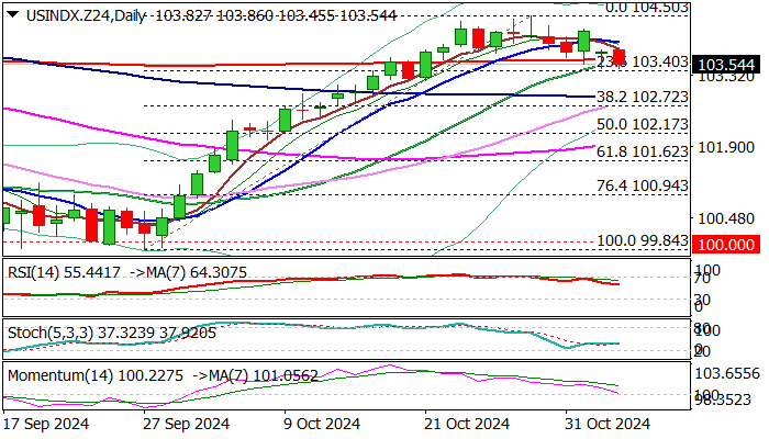 深证成指动态分析
