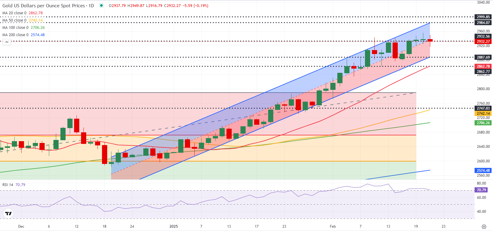 路透技术分析师周一分析称，受c浪的影响，美原油价格有望进一步上涨，目标价位为每桶71.30美元。