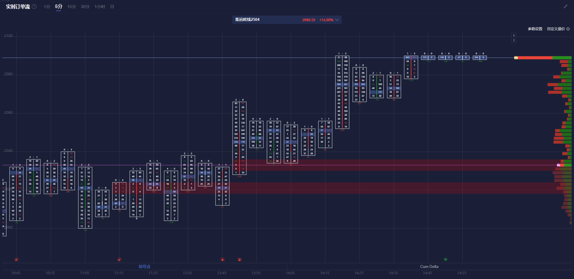美联储参与固定利率逆回购操作,吸纳37个对手方的1260.58亿美元资金