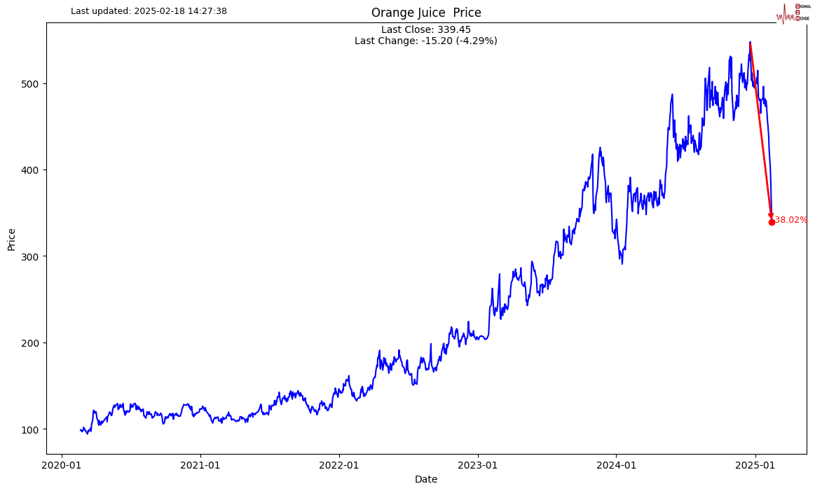 特朗普:乌克兰问题中的维和是相对简单的任务