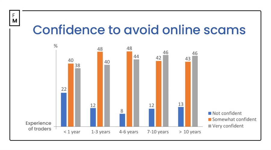 美国财政部拍卖440亿美元七年期国债,得标利率4.194%(1月28日为4.457%),投标倍数2.64(前次为2.64)。