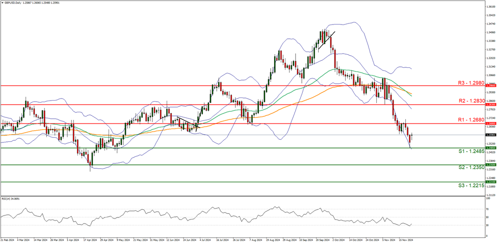英国央行货币政策委员会委员 Dhingra 指出全球贸易扩张的多重驱动因素正在减弱。