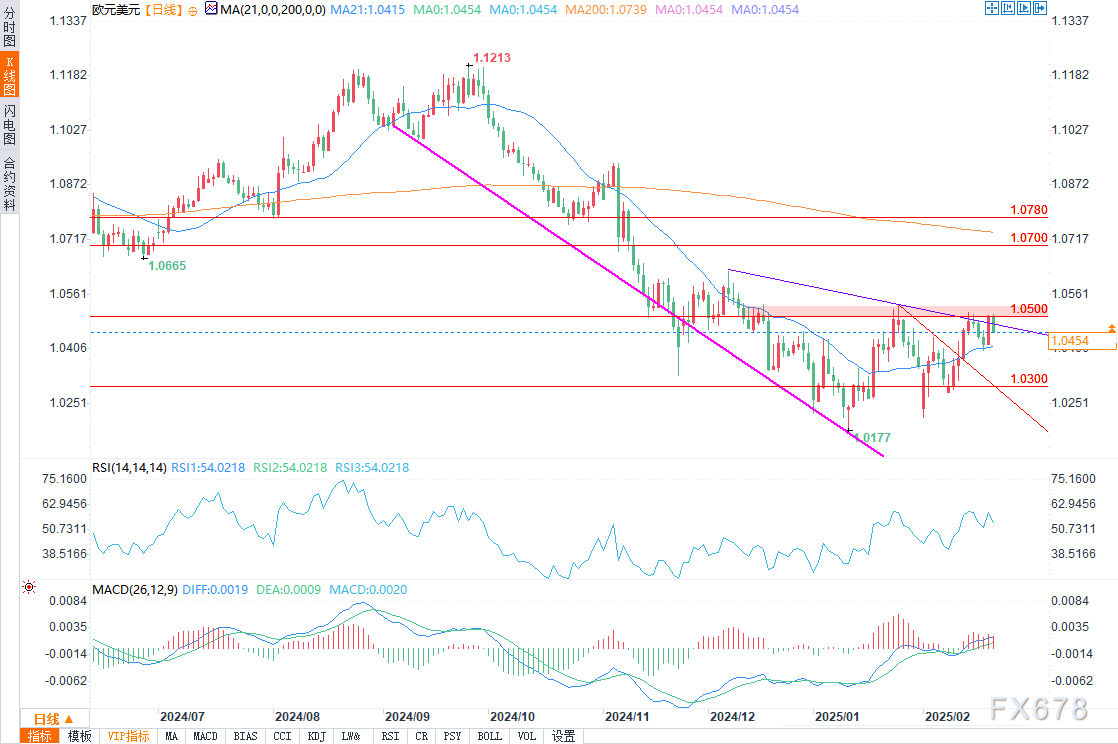 美联储博斯蒂克：不确定性加剧导致投资者耐心等待。