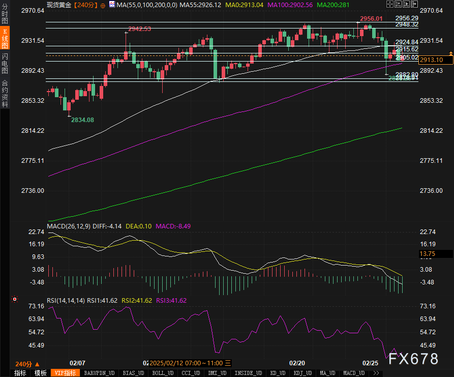 特朗普:乌克兰问题中的维和是较为简单的环节