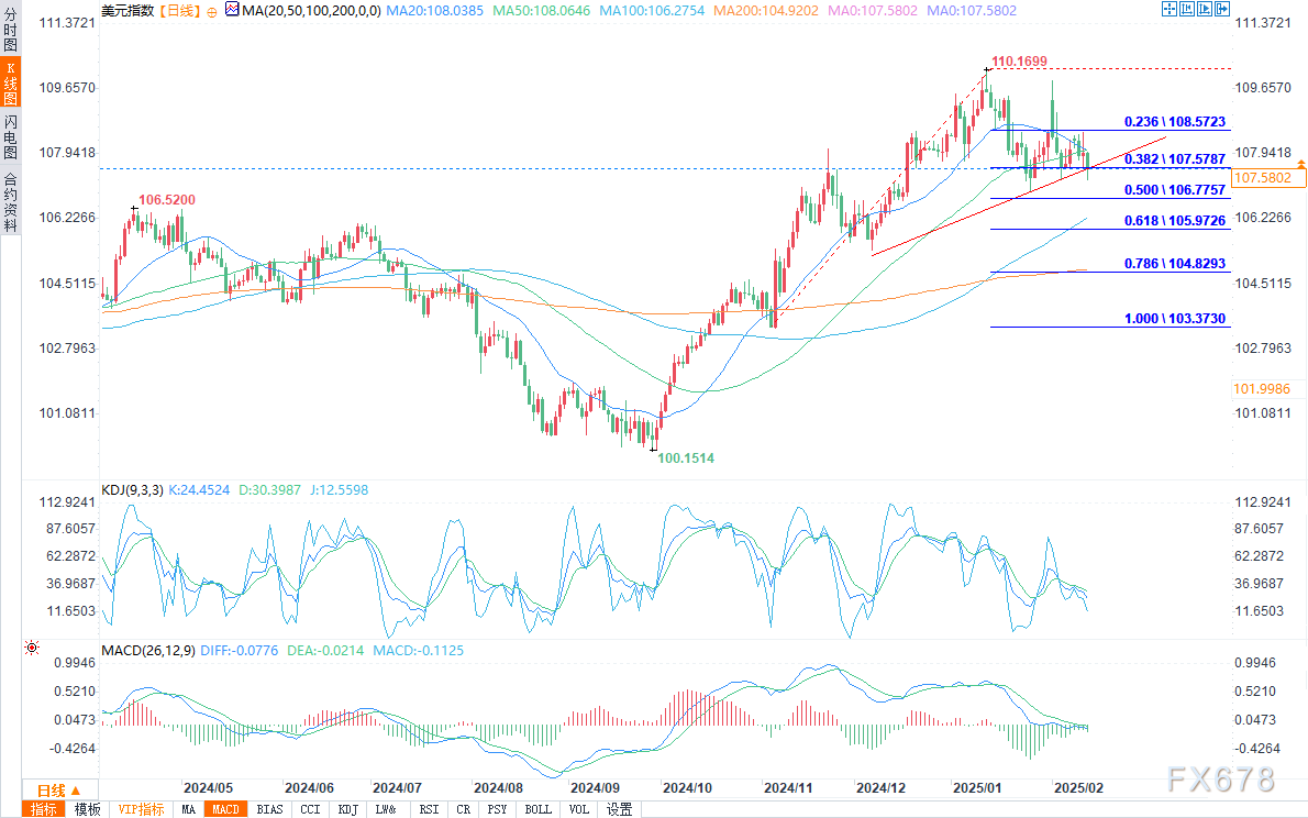 美国国家安全顾问沃尔茨对此表示不解:泽连斯基是否真心准备参与和平谈判还需明确