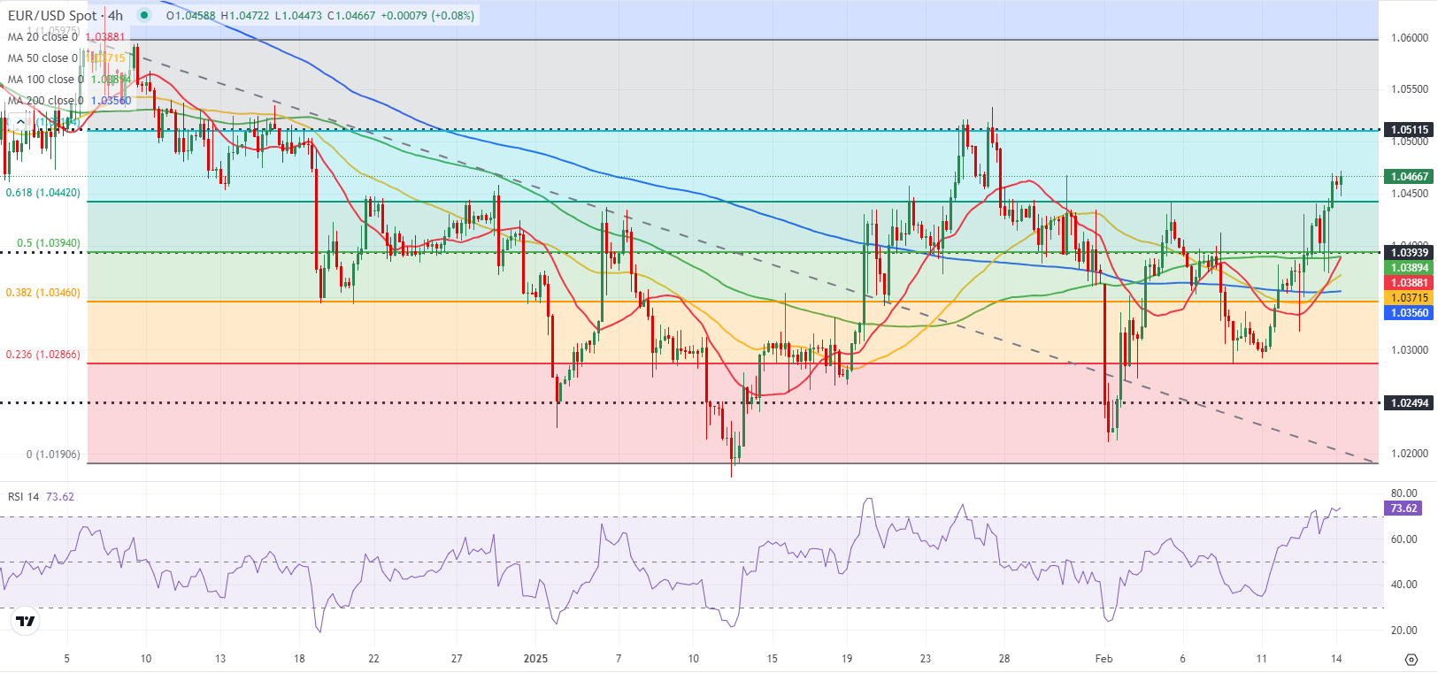 纳斯达克 100 指数下跌幅度达到 2%，同时标普 500 指数也下滑 1.7%。