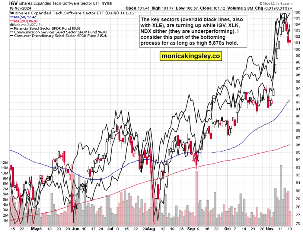 自 12 月中旬以来美国两年期/五年期国债收益率曲线首次出现倒挂。