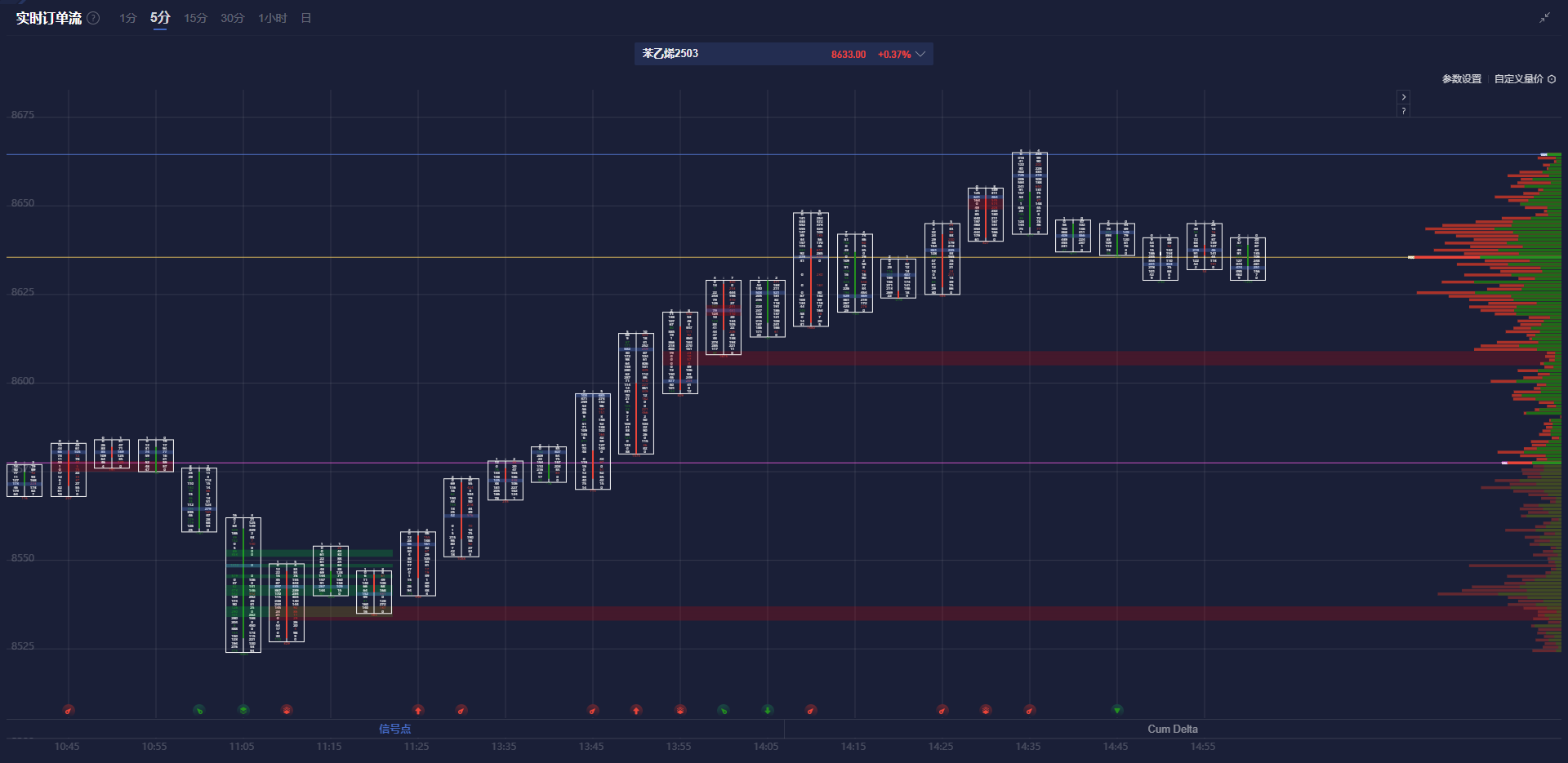 因日本薪资增长预测，日本国债收益率曲线陡峭化；